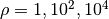 \rho = 1, 10^2, 10^4