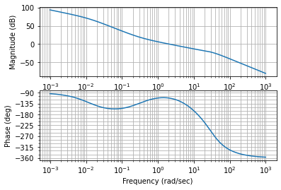 ../_images/examples_pvtol-lqr-nested_30_0.png