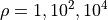 \rho = 1, 10^2, 10^4