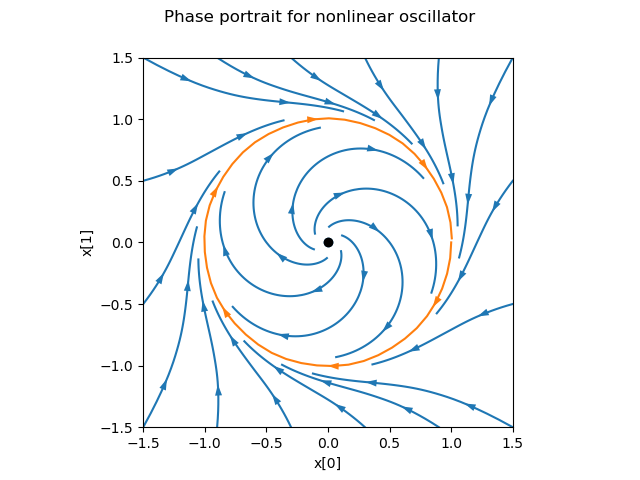 _images/phaseplot-oscillator-helpers.png