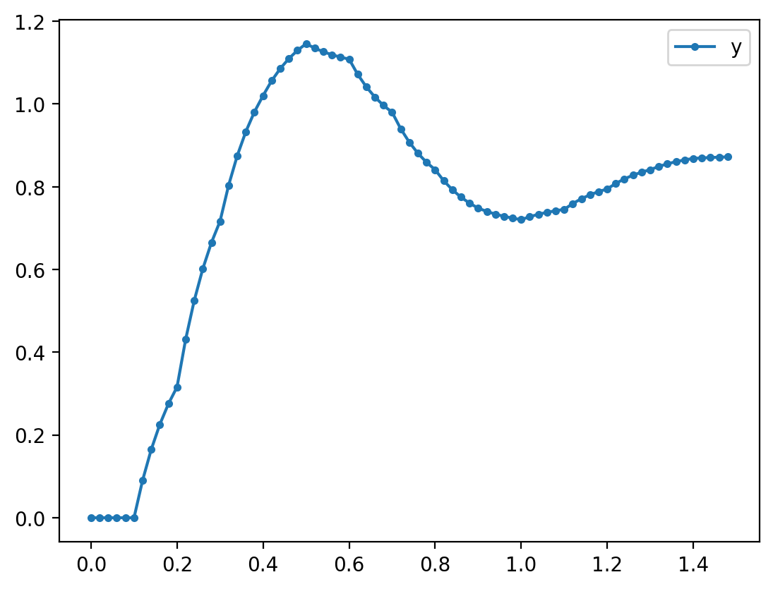 _images/simulating_discrete_nonlinear_13_0.png