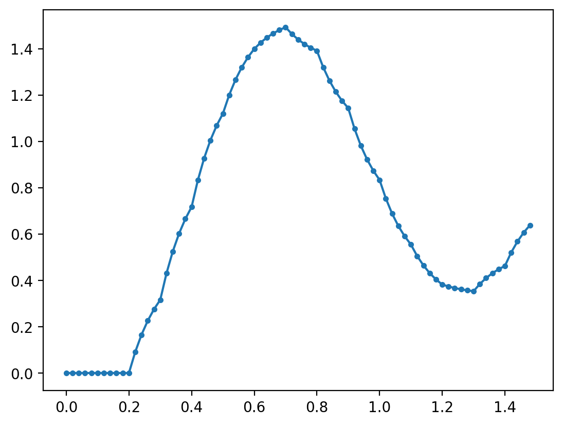 _images/simulating_discrete_nonlinear_19_0.png