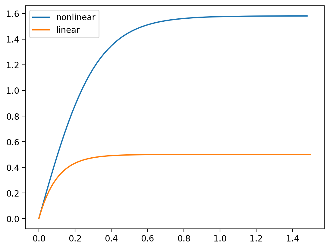 _images/simulating_discrete_nonlinear_21_0.png