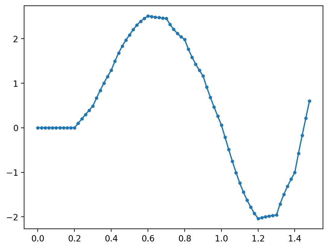 _images/simulating_discrete_nonlinear_23_0.png