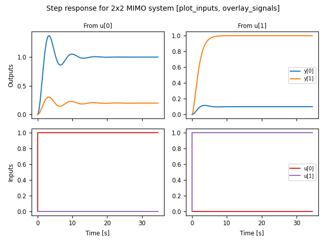 _images/timeplot-mimo_step-pi_cs.png