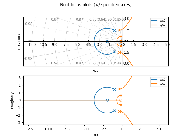 _images/ctrlplot-pole_zero_subplots.png