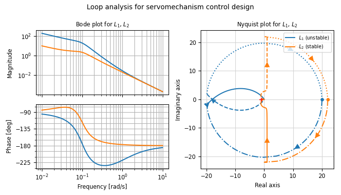 _images/ctrlplot-servomech.png