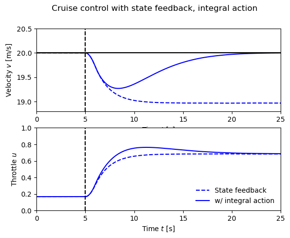 ../_images/examples_cruise_12_0.png