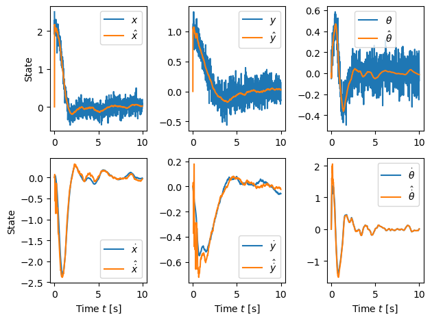 ../_images/examples_kalman-pvtol_18_0.png