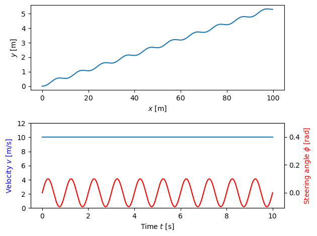 ../_images/examples_python-control_tutorial_42_0.png