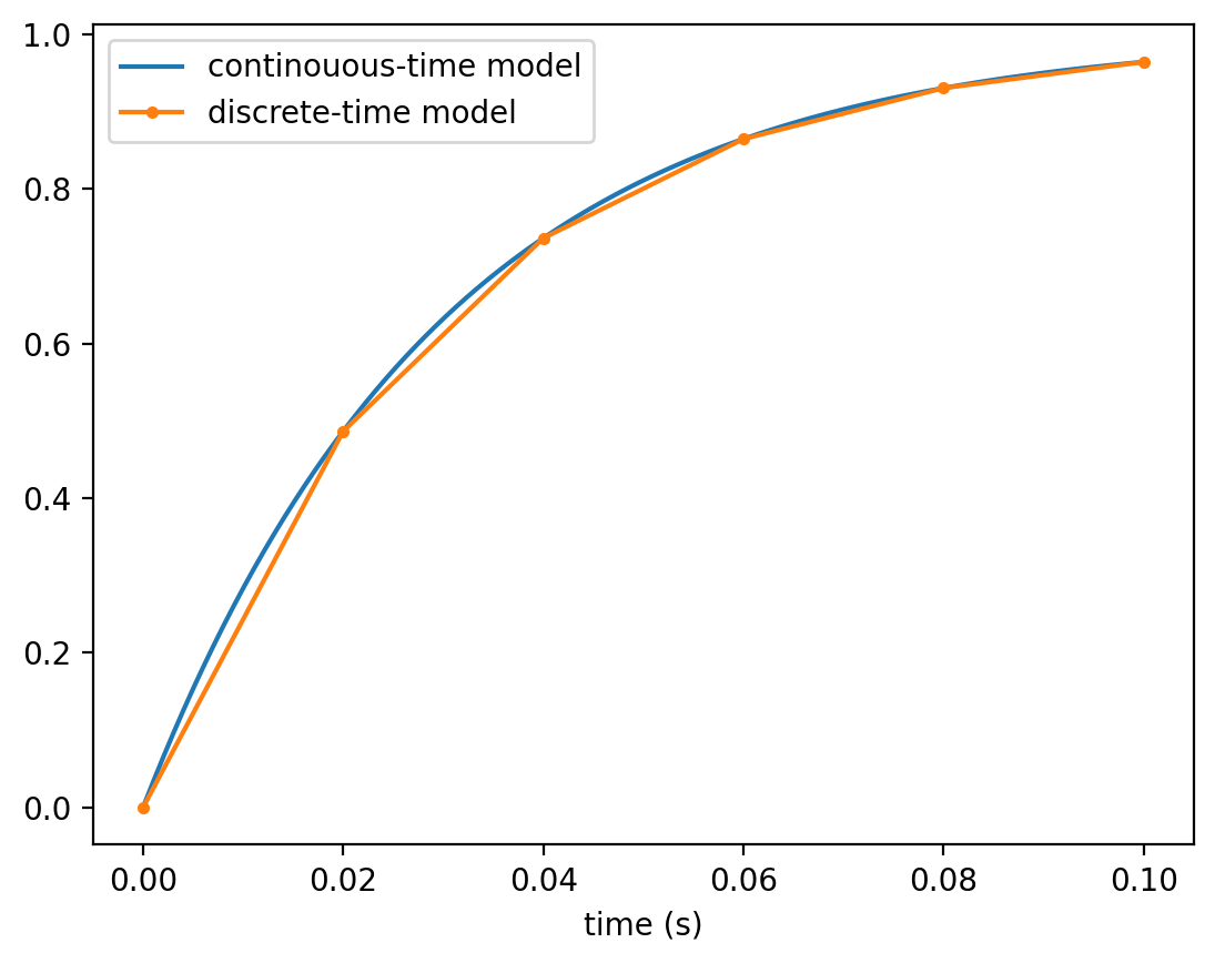 ../_images/examples_simulating_discrete_nonlinear_6_0.png