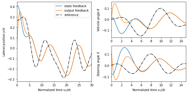 ../_images/examples_steering_15_1.png