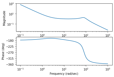 ../_images/examples_steering_31_2.png