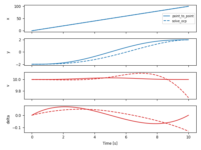 _images/flatsys-steering-compare.png