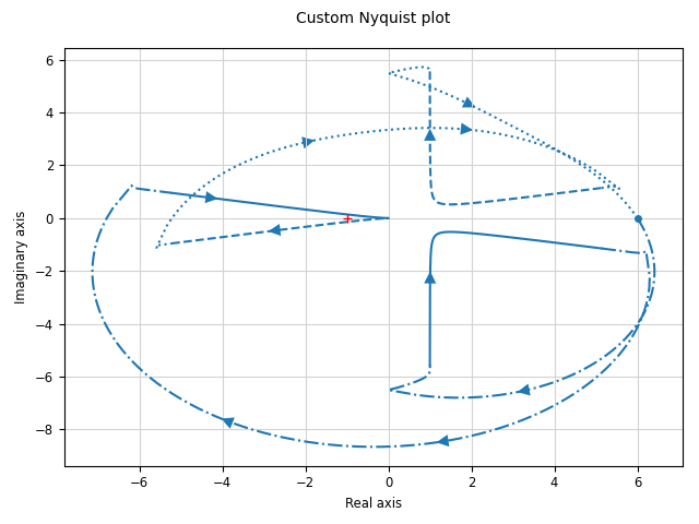 _images/freqplot-nyquist-custom.png