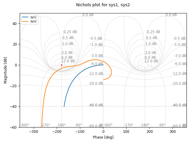 _images/freqplot-siso_nichols-default.png