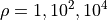 \rho = 1, 10^2, 10^4