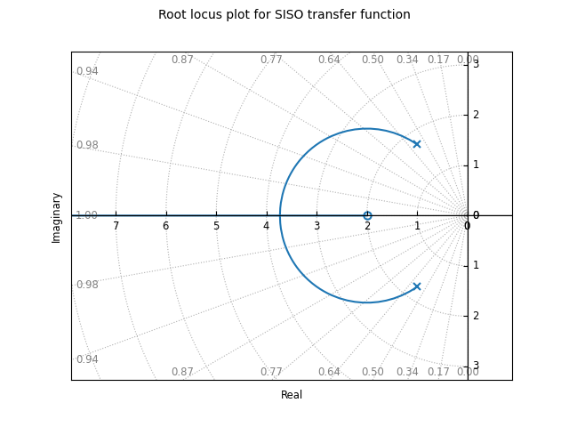 _images/rlocus-siso_ctime-default.png
