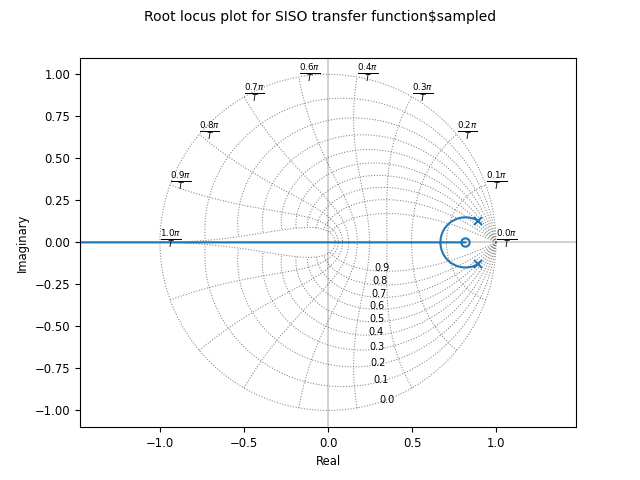 _images/rlocus-siso_dtime-default.png