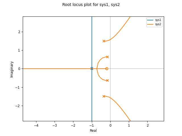 _images/rlocus-siso_multiple-nogrid.png