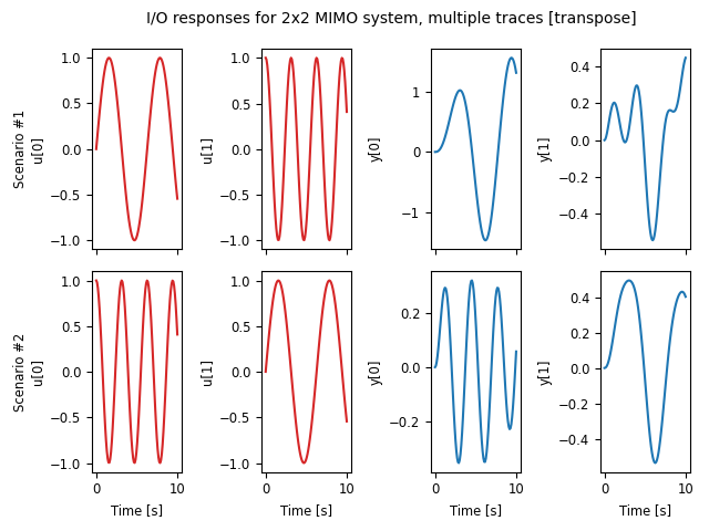 _images/timeplot-mimo_ioresp-mt_tr.png