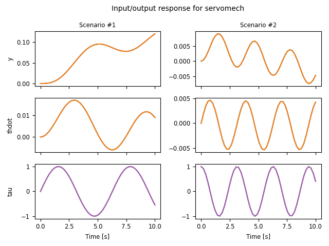 _images/timeplot-servomech-combined.png