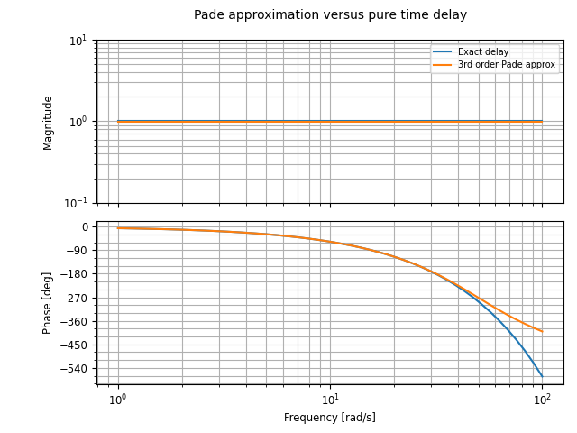 _images/xferfcn-delay-compare.png